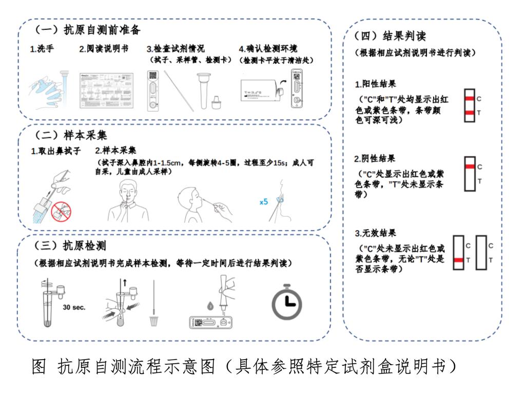 新冠病毒"抗原检测试剂盒"操作注意事项～_澎湃号