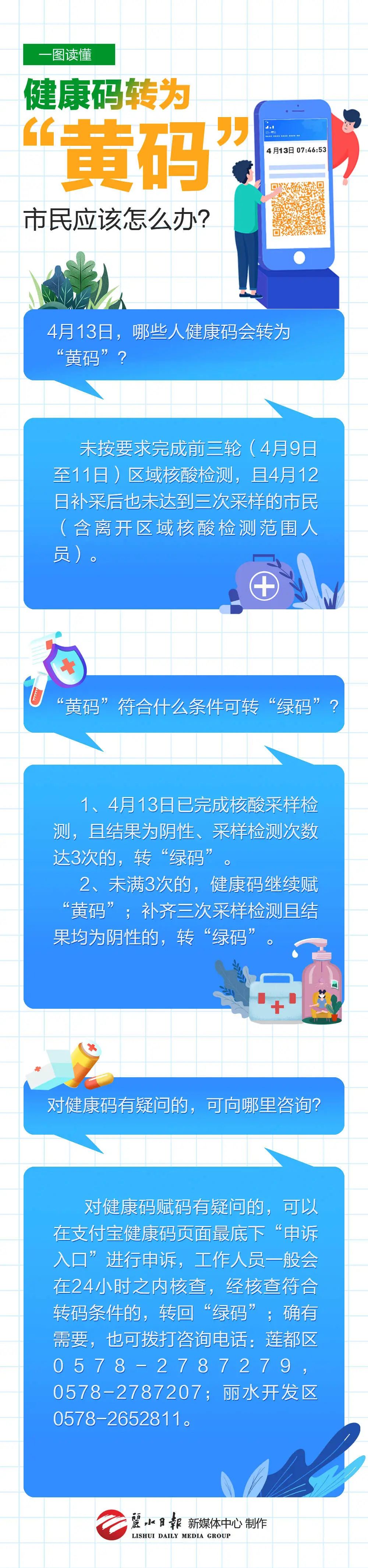 一图读懂健康码转为黄码市民应该怎么办