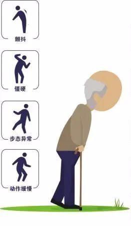 世界帕金森日帕金森病冻结步态是什么