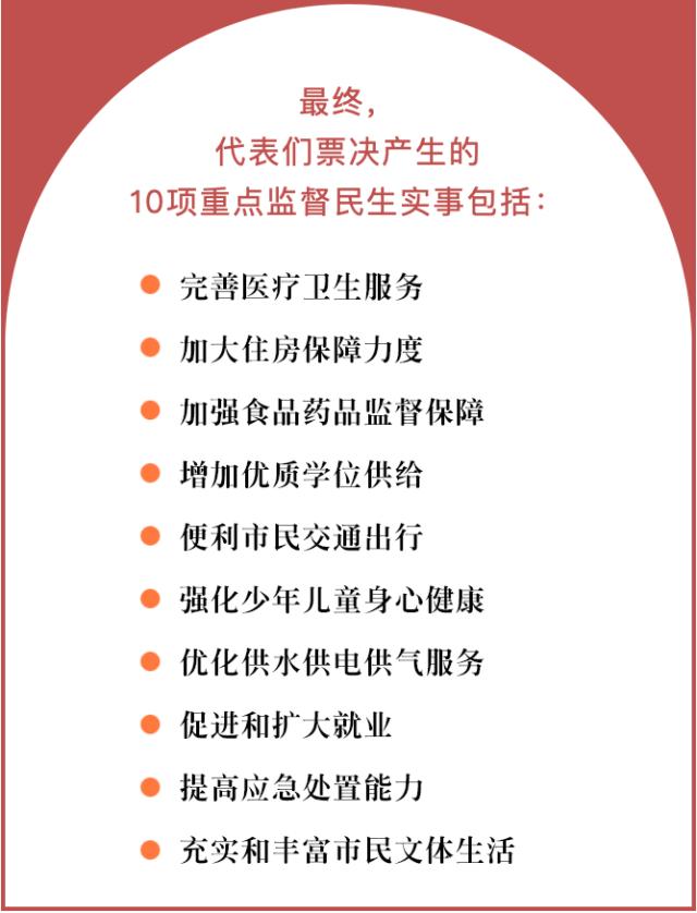 刚刚深圳首次票决出2022年十大民生实事