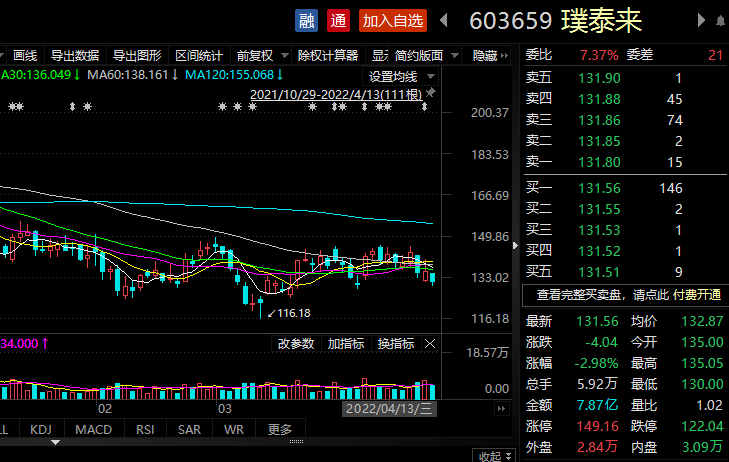 一季度,信達澳銀新能源產業股票減持長鷹信質64.31萬股.