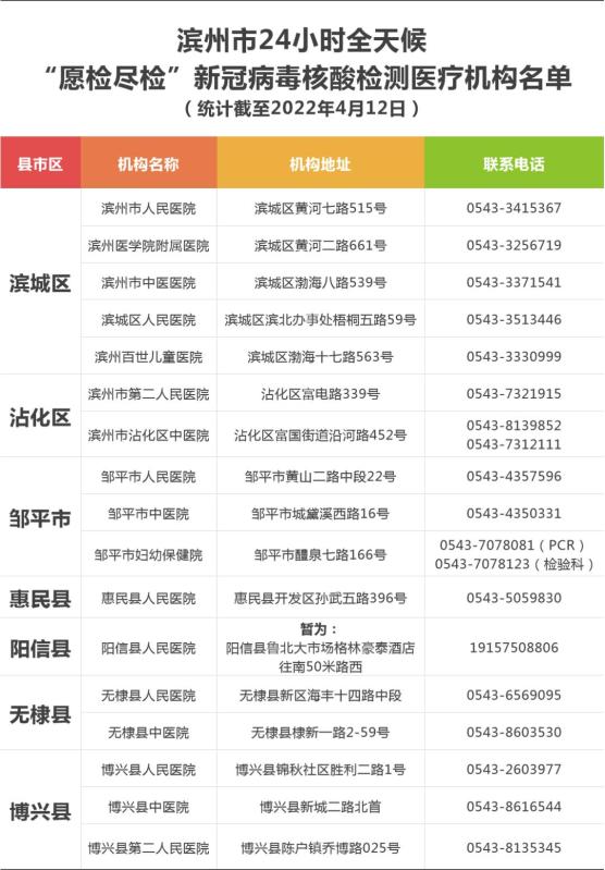 最新滨州市111处核酸检测采样服务点名单