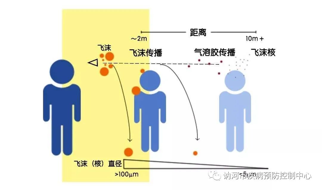 多地通报"气溶胶传播新冠病毒"!中疾控回应_澎湃号·政务_澎湃新闻-th