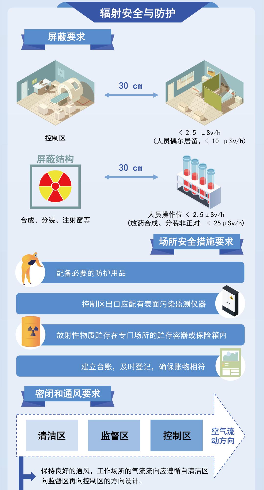 核医学海报图片