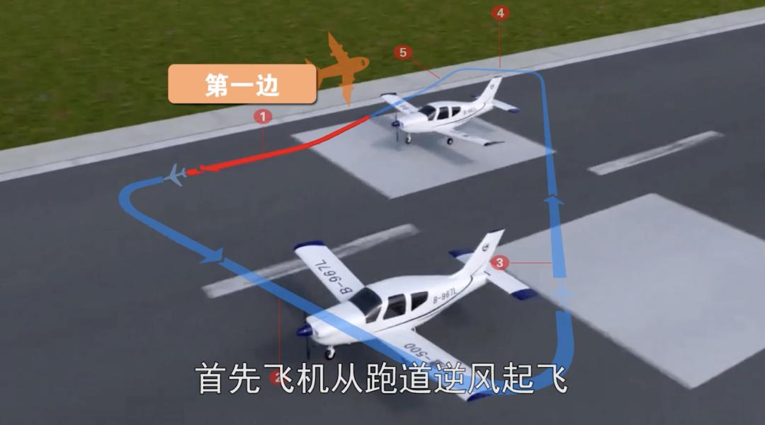 航空百问什么是五边飞行