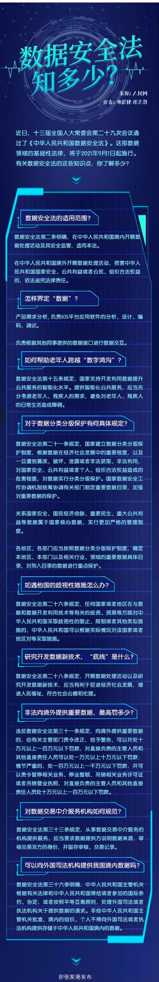 国家安全教育日一图读懂数据安全法