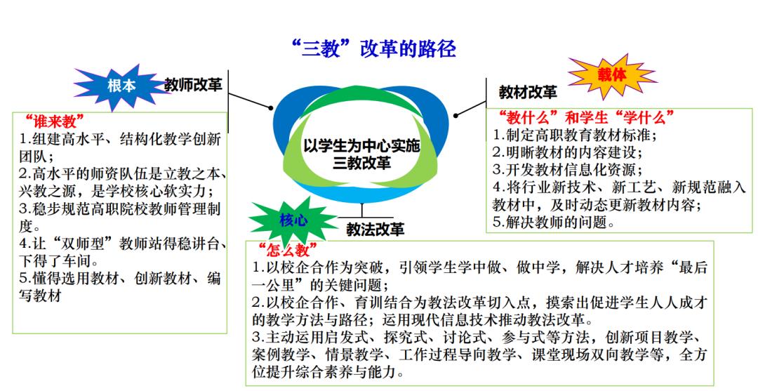 天职师大组织开展深化三教改革主题线上教研交流活动