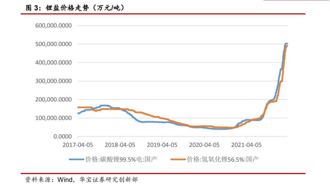 q1淨利預計同比狂增150倍11倍鋰礦大牛股高位回調近六成鋰鹽規劃產能2