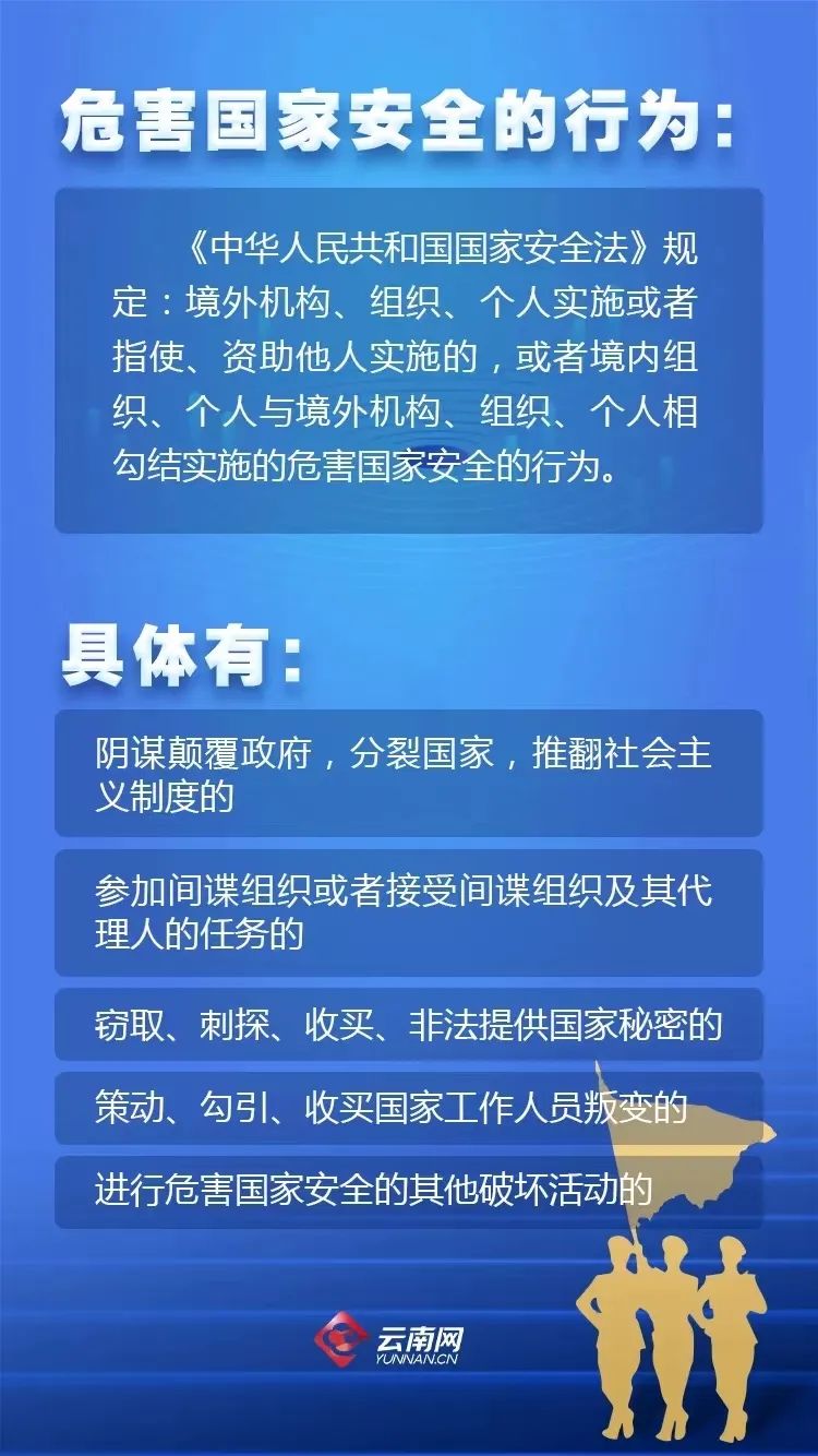 如发现危害国家安全行为怎么办?