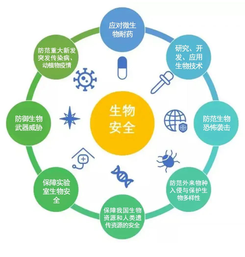 全民国家安全教育日丨我的朋友是检察官之生物安全篇