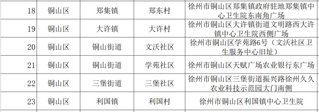 最新徐州市市區核酸採樣點