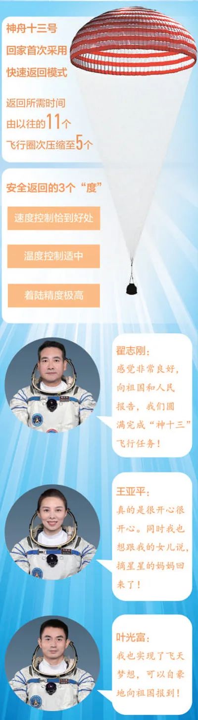 一看就会（快速返回桌面是哪个键）快速返回键怎么去掉，首次采用快速返回模式，更快、更舒适—— “神十三”这样回家，图片手机壁纸，全开麦，