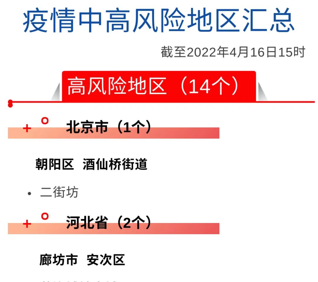 新冠疫情风险提示