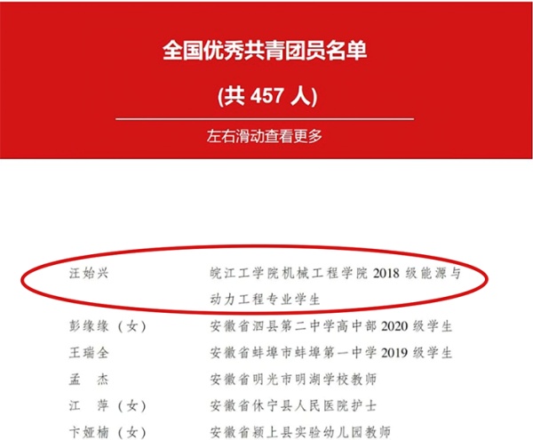 首登全國榜皖江工學院汪始興同學榮獲20212022年度全國優秀共青團員