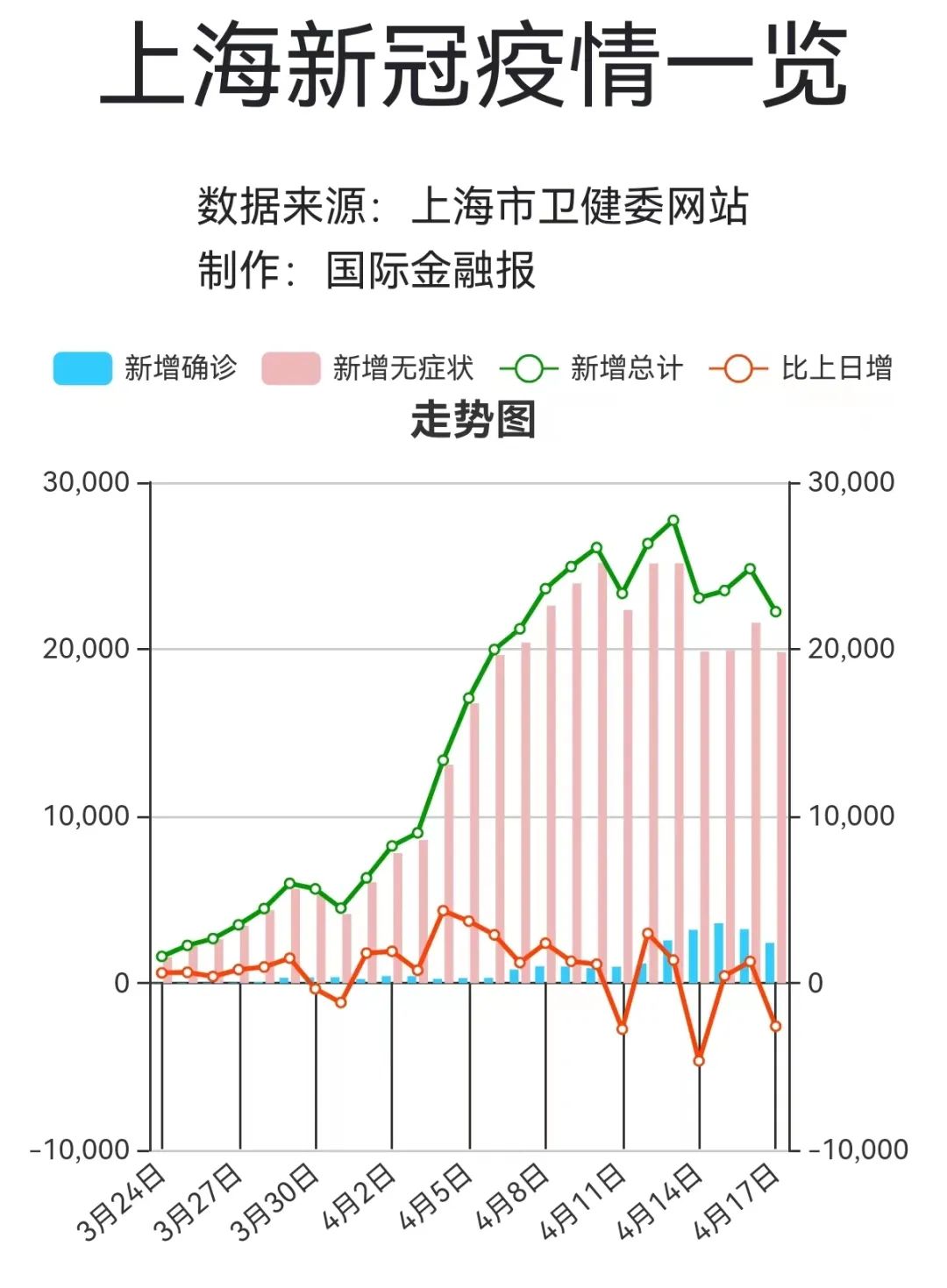 今起至21日上海封控区每天1次核酸检测！“快递疫情链”感染者已超80例！这些人员立即报备澎湃号·媒体澎湃新闻 The Paper 9622