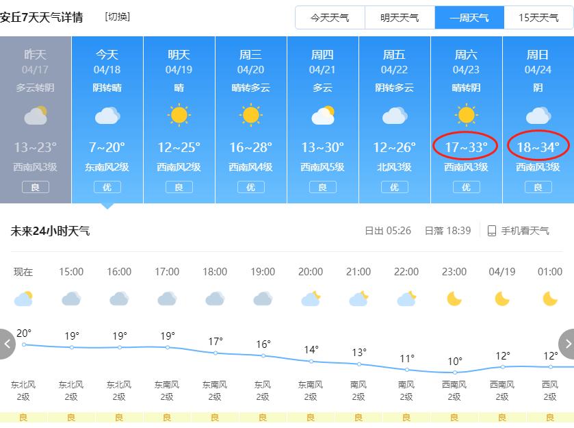 最高温34安丘本周天气预报出炉