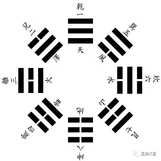 古津讲坛第二讲降马画卦说伏羲