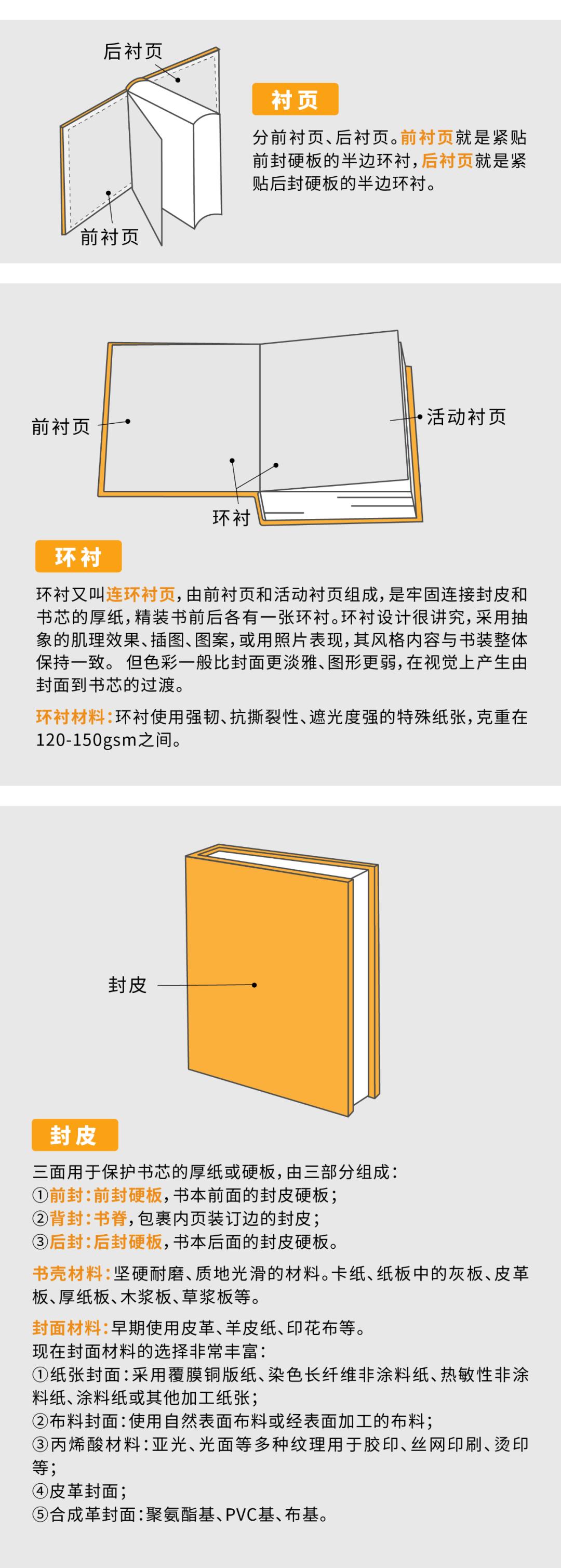 设计师必懂的书籍装帧结构