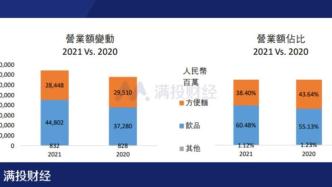 老坛酸菜泡面重回货架，康师傅重掌市场？