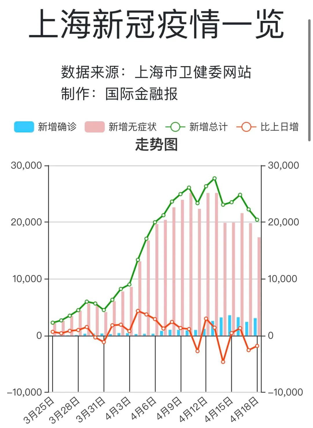 上海疫情情况图图片