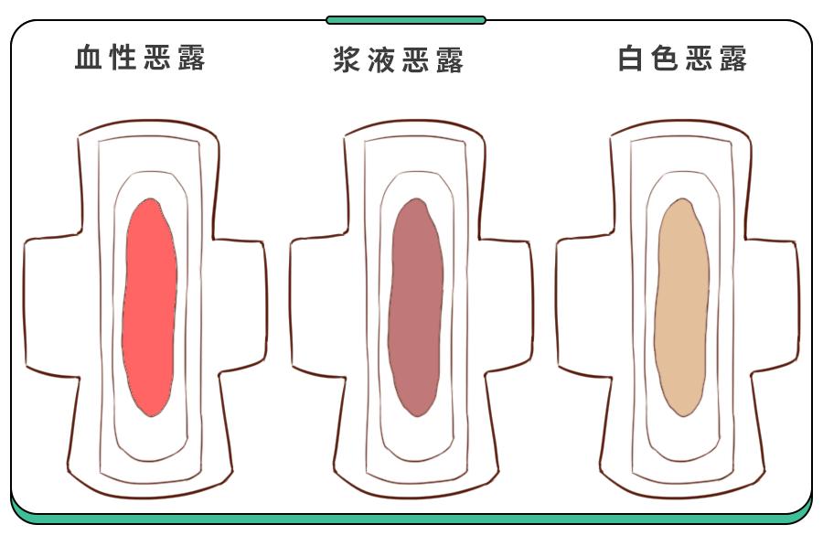 所有寶媽產後惡露淋漓不盡這是子宮在呼救