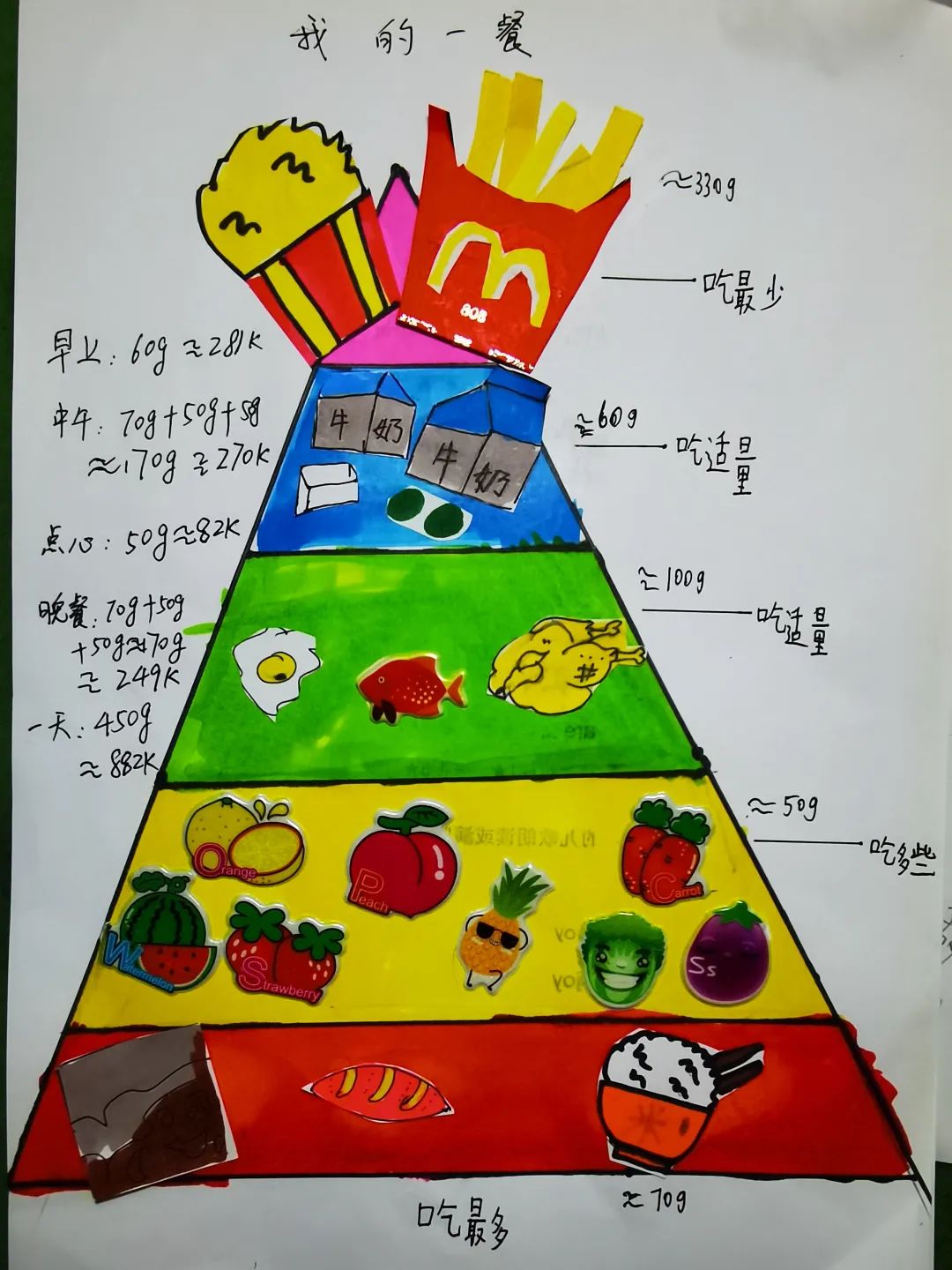 二年级 卡路里大作战 疫情期间的居家学习