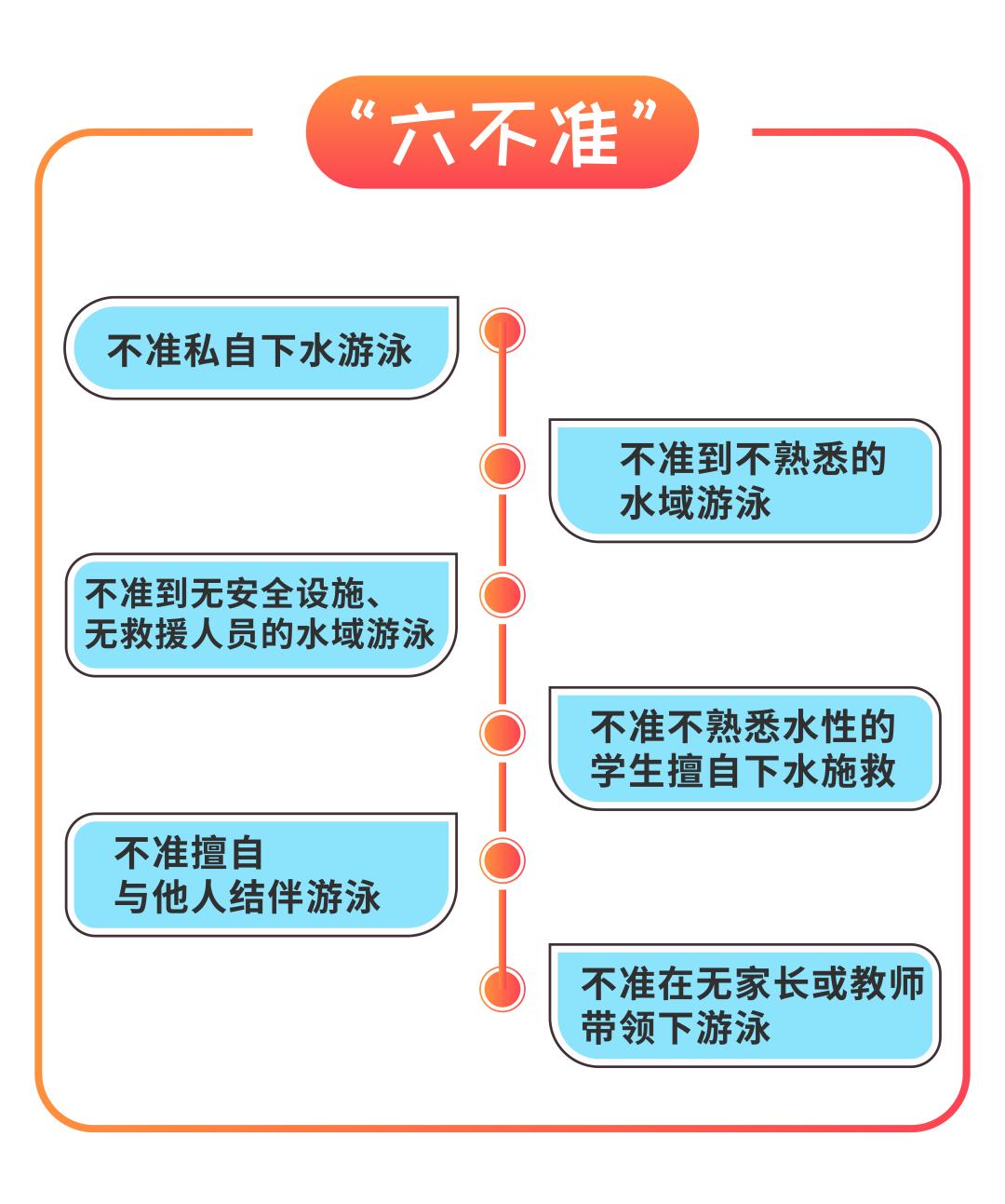 防溺水平安地图怎么画图片