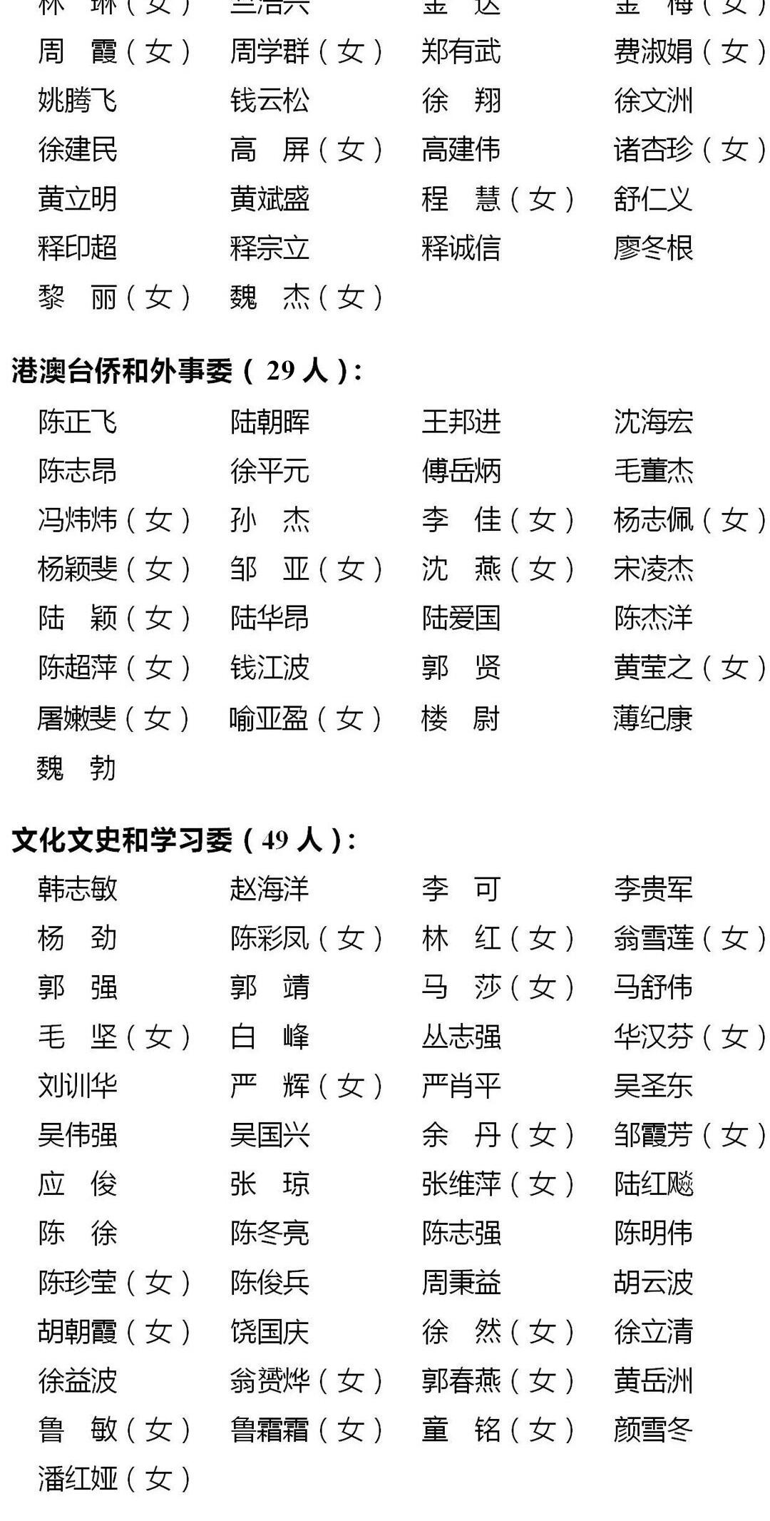十六届市政协各专委会联系委员名单