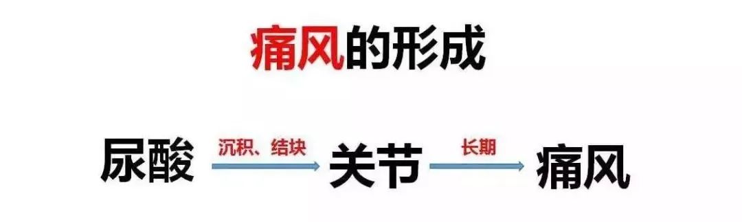 【全民关注痛风日】莫让"痛风"变"痛疯"!_政务_澎湃新闻-the paper
