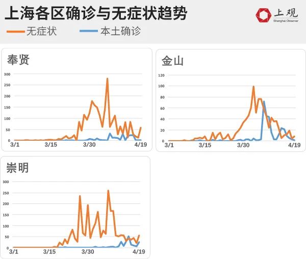 上海浦东疫情分布图图片