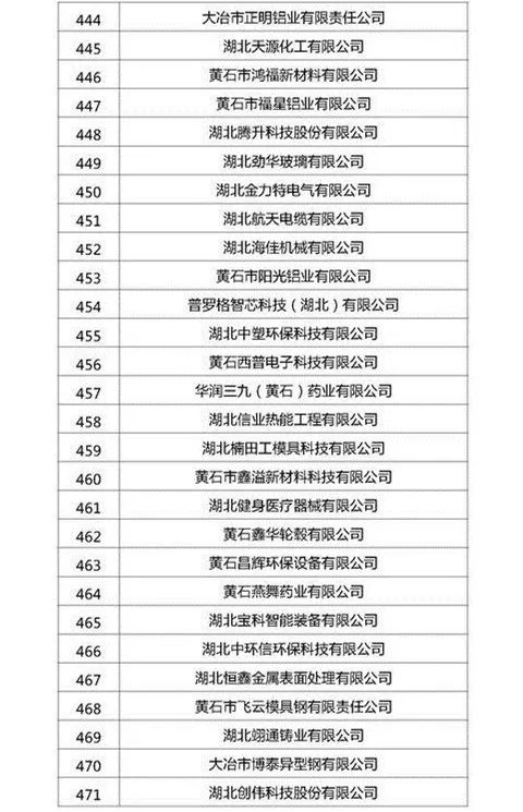 好消息！涉及黄石这57家企业……
