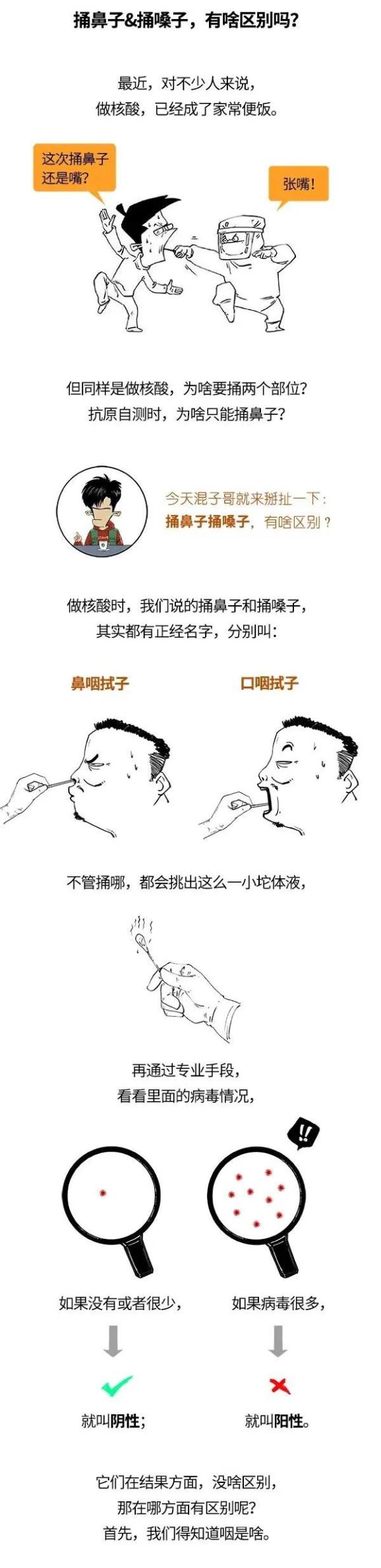 核酸检测捅鼻子和捅嗓子到底啥区别