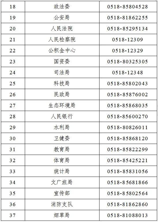 关于公布营商环境问题监督投诉电话的公告