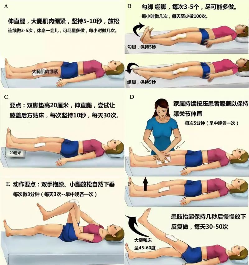 滑膜炎锻炼方法图图片