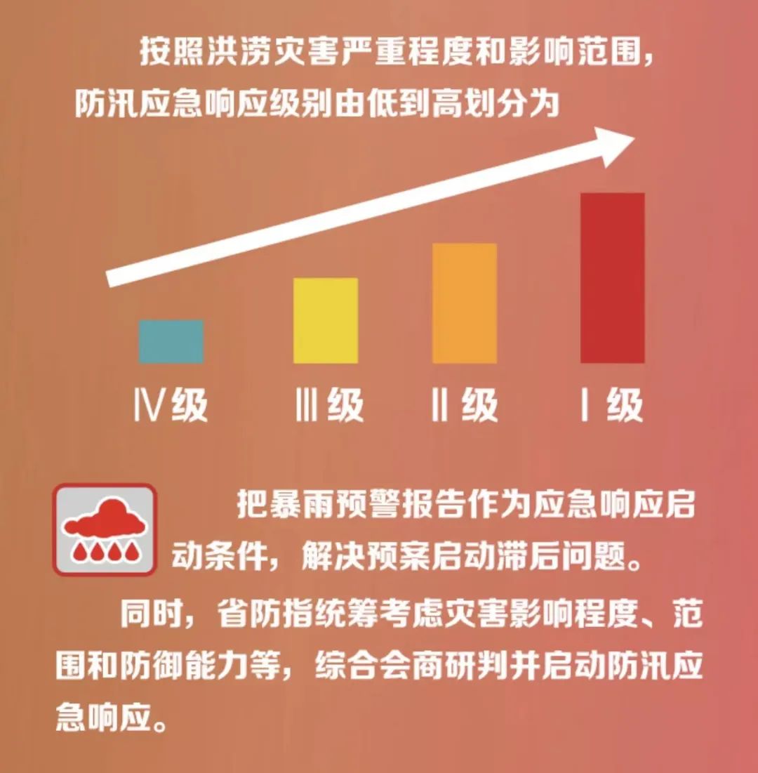 豫中南将迎大到暴雨、局地大暴雨，河南启动防汛Ⅳ级应急响应！ 澎湃号·媒体 澎湃新闻 The Paper