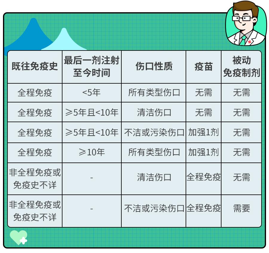 破伤风注射部位图解图片