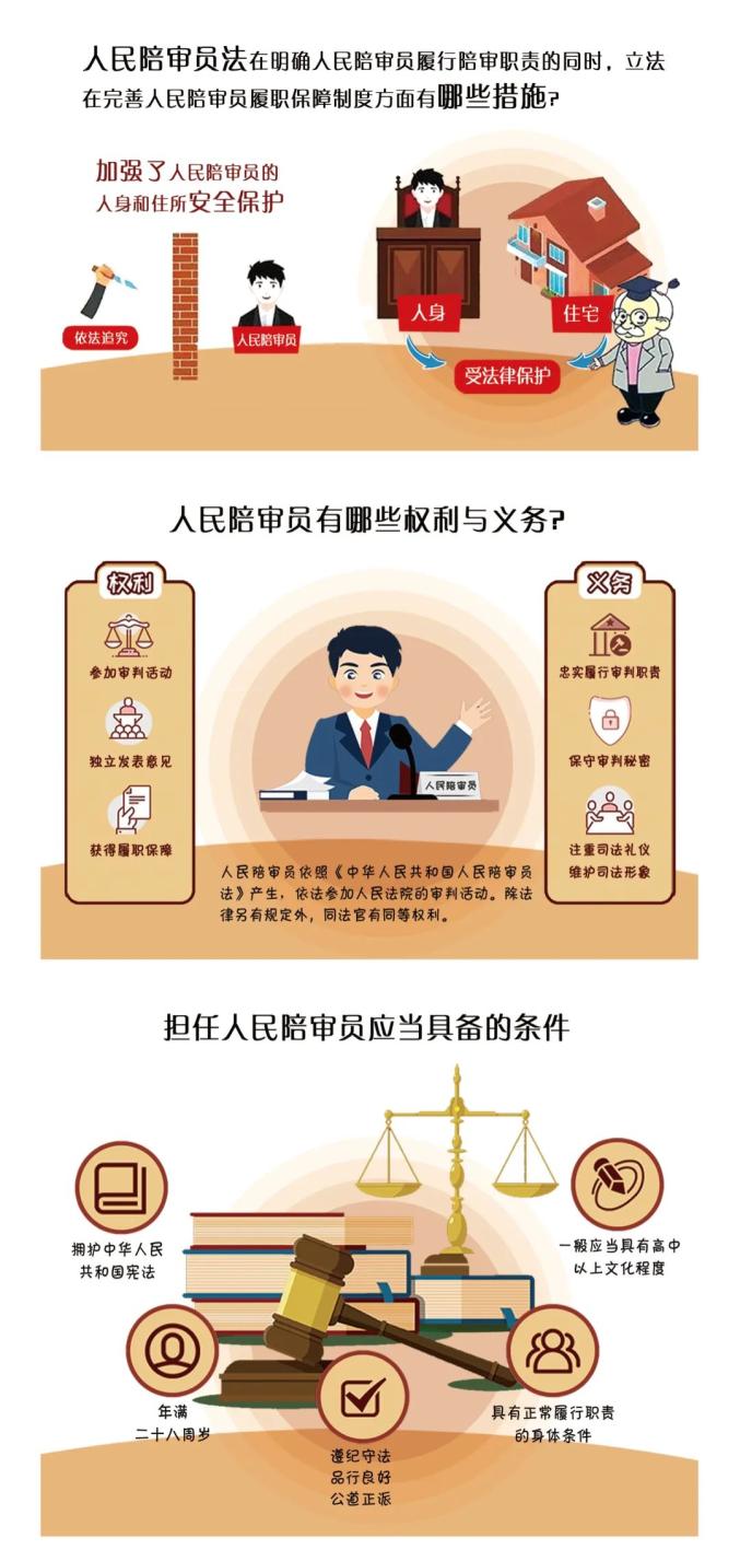 人民陪审员法施行4周年一图读懂人民陪审员