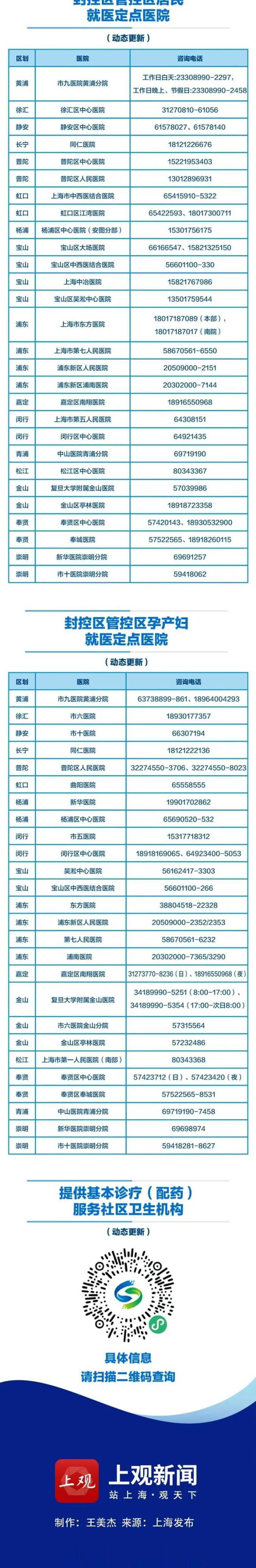 聚焦上海公布35家市级医院咨询电话16区医疗保供信息汇总