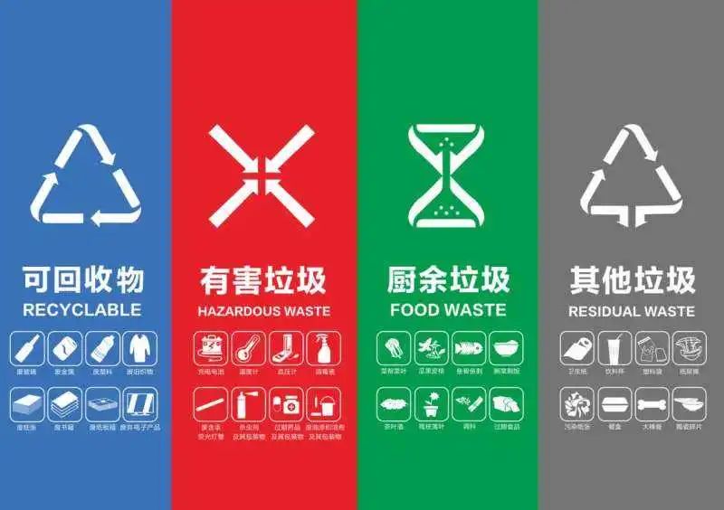 垃圾分类科普建议收藏