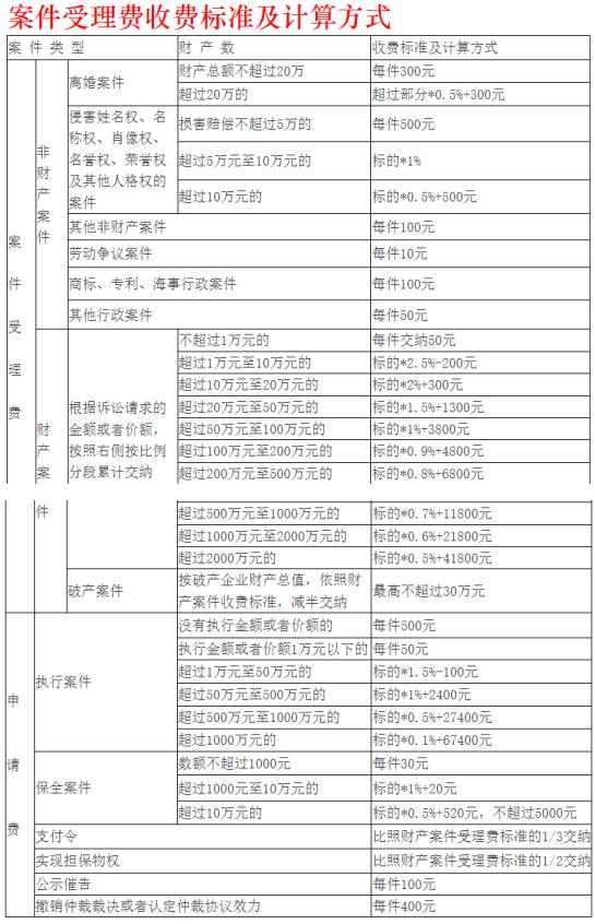 第一次去法院不會寫起訴狀怎麼辦立案需要帶啥材料別慌手把手教你