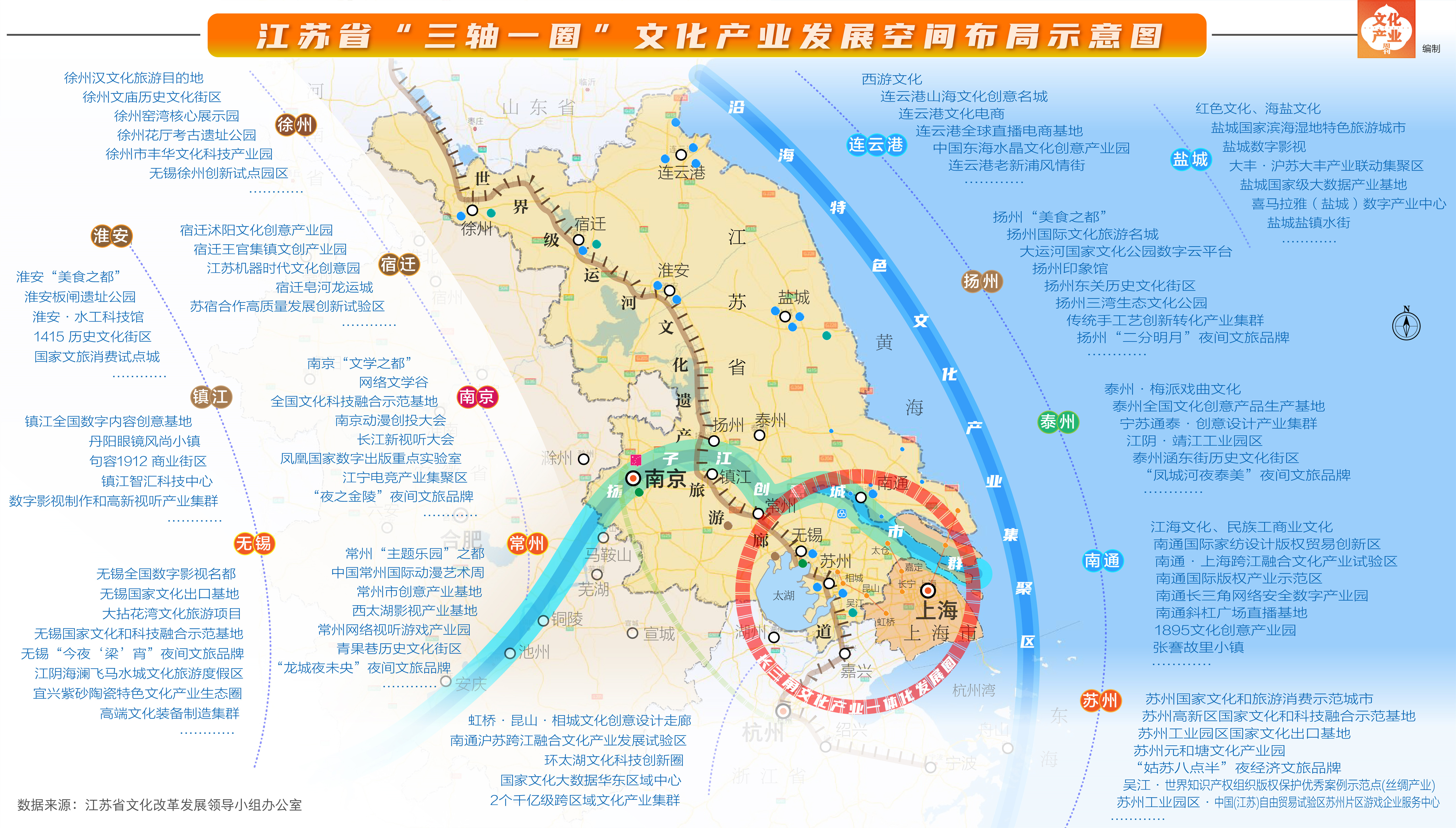 江苏省三轴一圈文化产业发展空间示意图