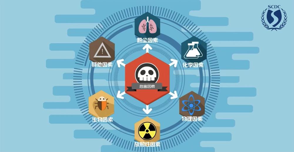科普面对面一切为了劳动者健康职业病防治法宣传周