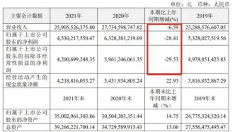 2000億“藥茅”跌停：下跌70%的恒瑞醫藥，還有投資價值嗎？