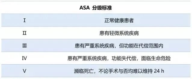 胆囊结石,没有任何其他疾病,是我们麻醉医生常说的asa分级i级的病人