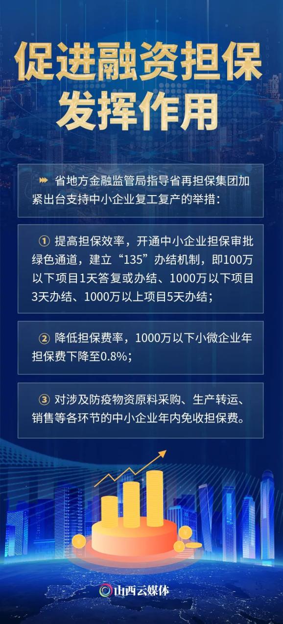 海报竭晋全力帮助中小企业纾困解难山西从这些方面入手