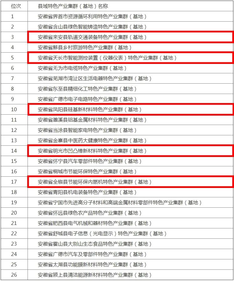公示！涉及来安、天长、凤阳、明光、全椒