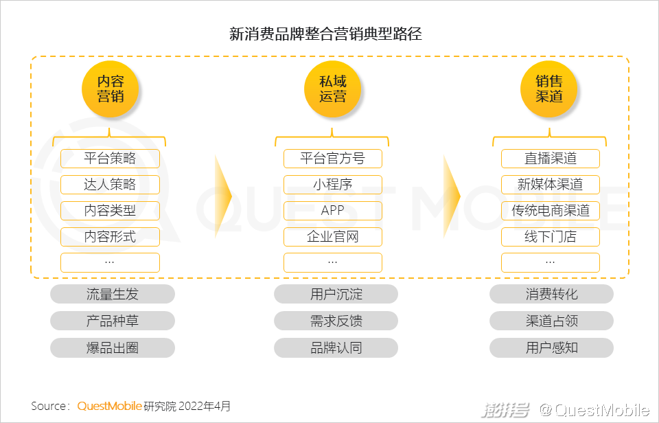 传统家电用户运营,传统家电用户运营方案
