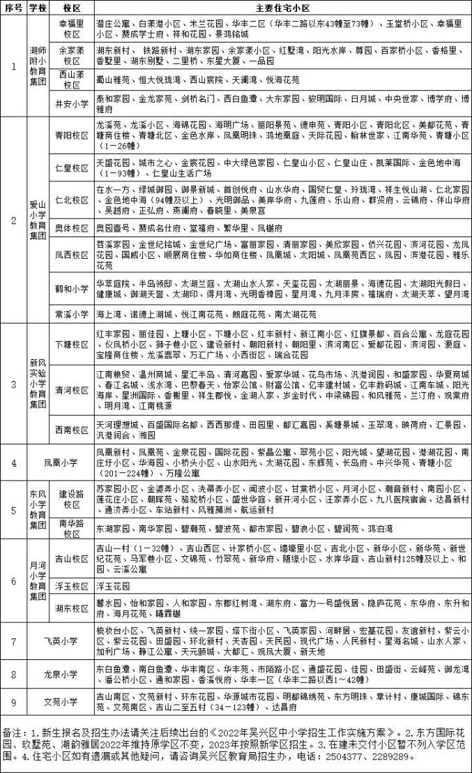 许昌市二中学区划分图图片