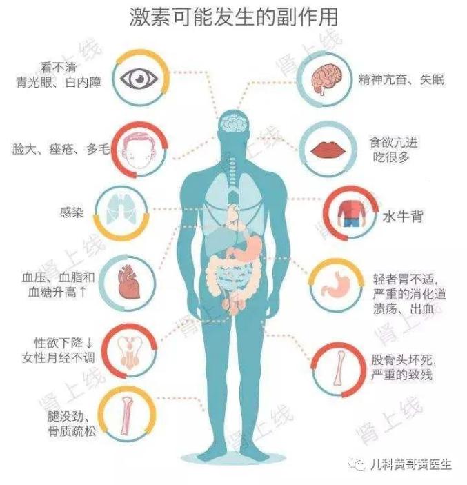 既然抗生素對感冒無效那麼為什麼輸液後可以改善症狀