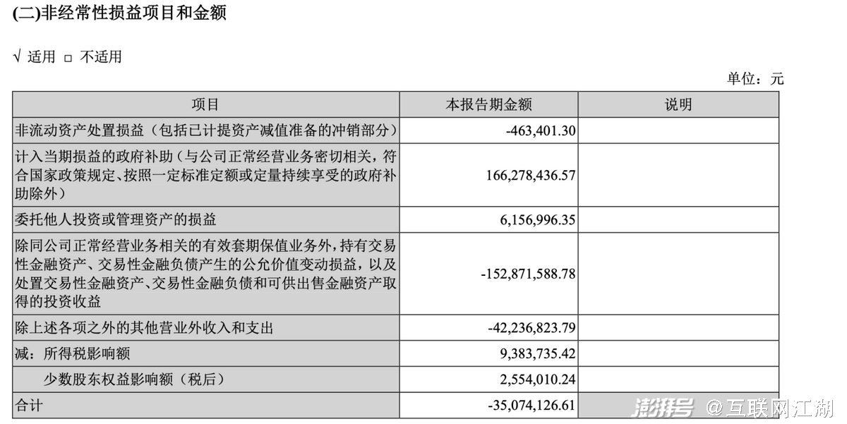 ai估值的价值回撤 科大讯飞财报透出怎样的价值逻辑